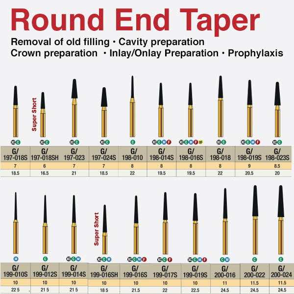 G/198-019S | (856)  10-Pk , Multi use Gold Diamond Burs (Round End Taper Shaped)